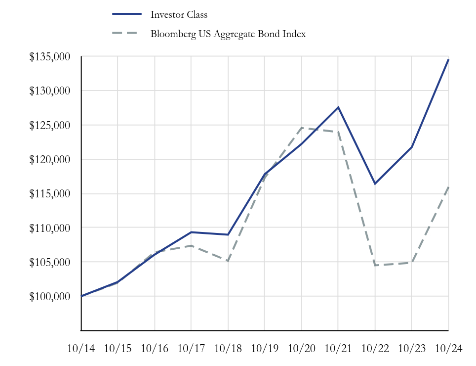 Growth Chart