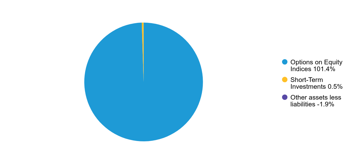 Group By Country Chart