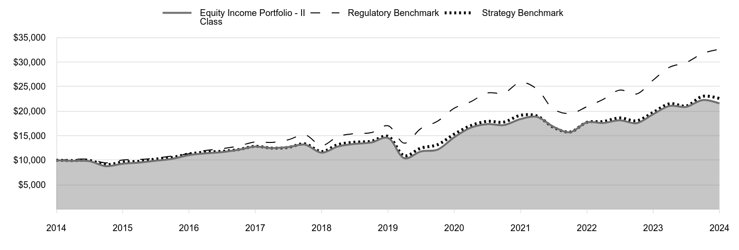 A line chart as described in the following paragraph.