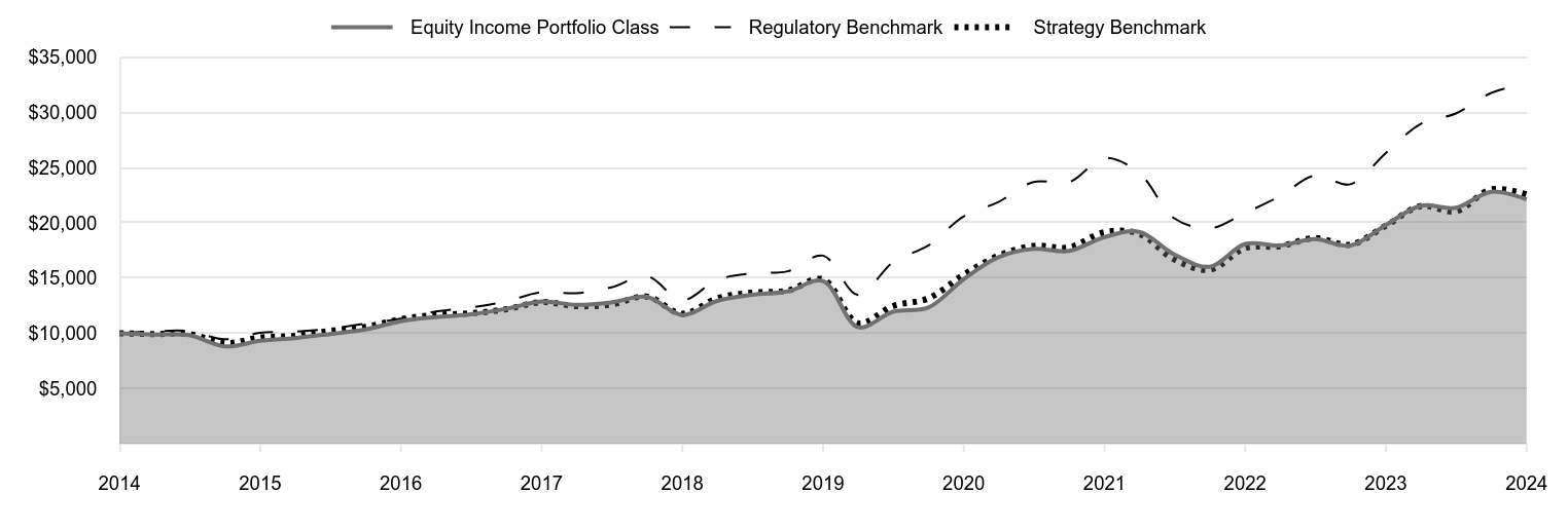 A line chart as described in the following paragraph.