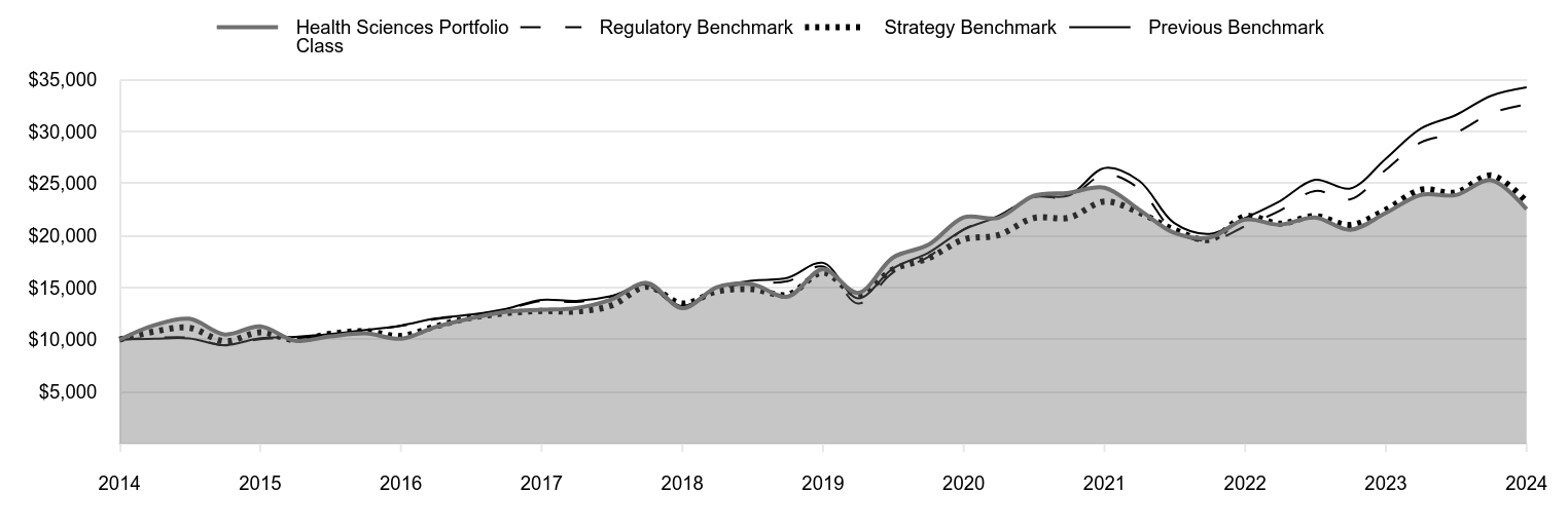 A line chart as described in the following paragraph.