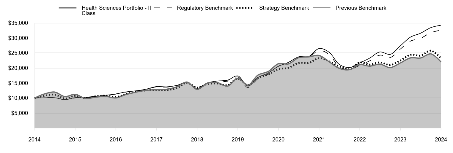 A line chart as described in the following paragraph.