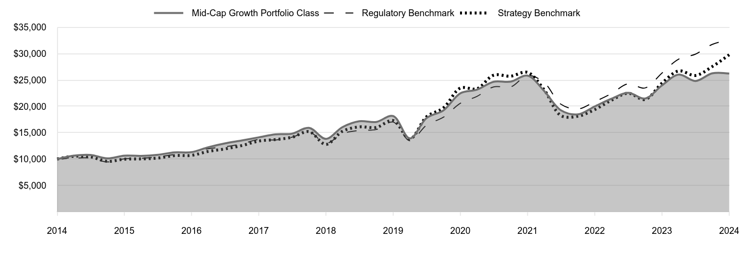 A line chart as described in the following paragraph.