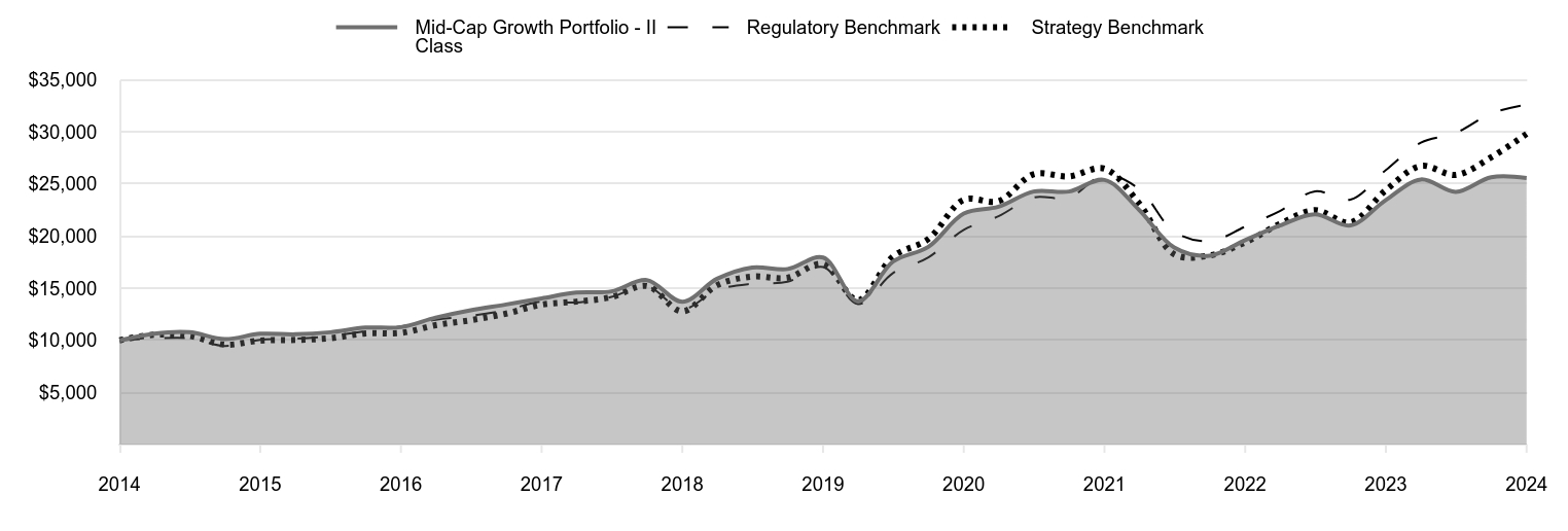 A line chart as described in the following paragraph.