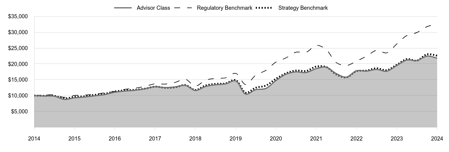 A line chart as described in the following paragraph.