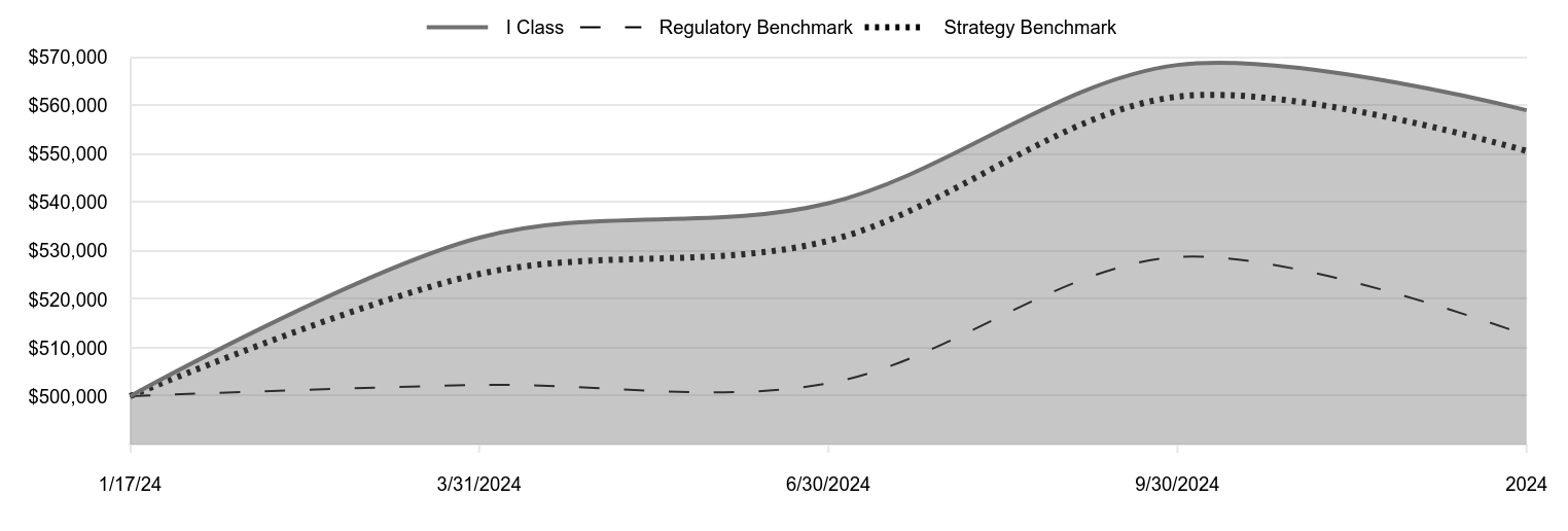 A line chart as described in the following paragraph.