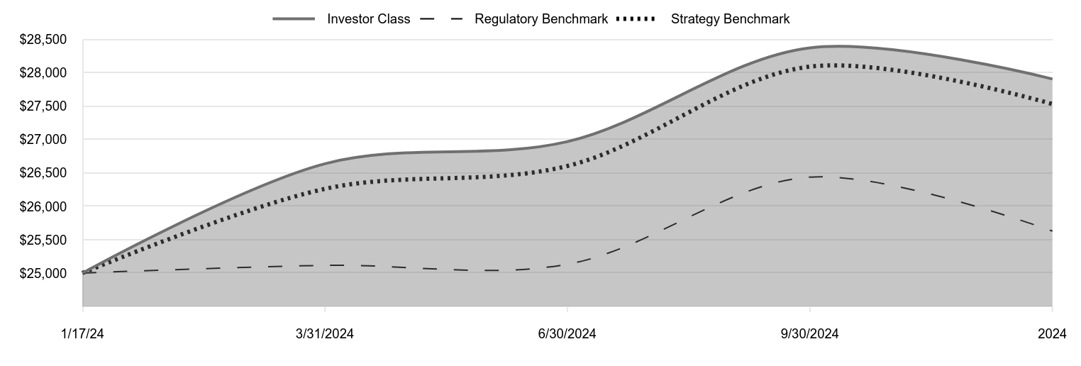 A line chart as described in the following paragraph.