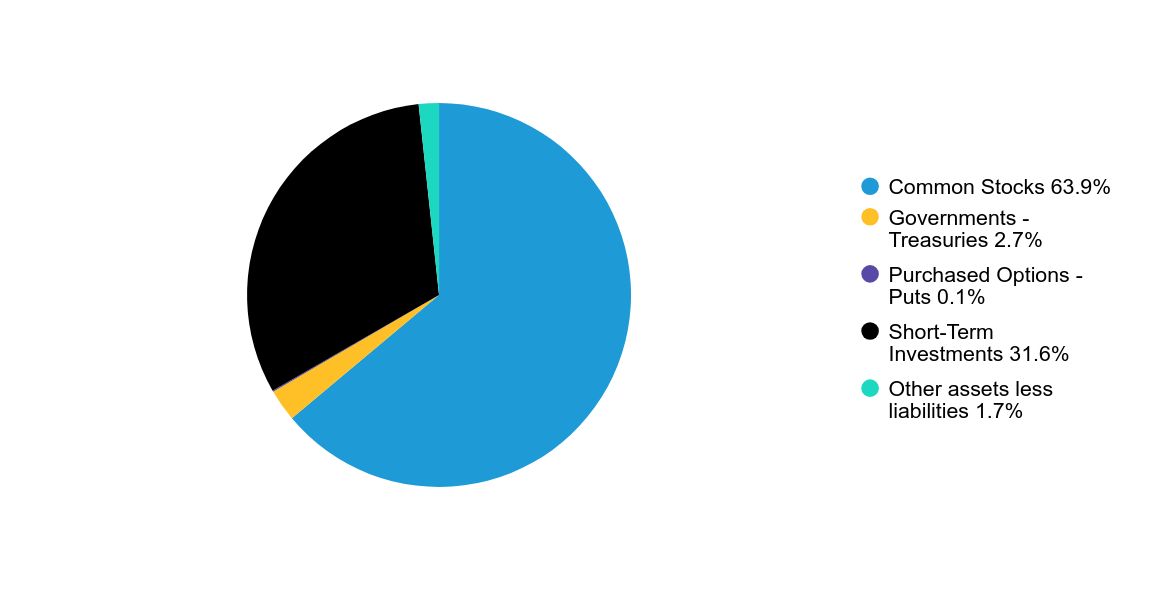 Group By Sector Chart