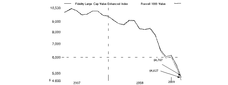 fid70