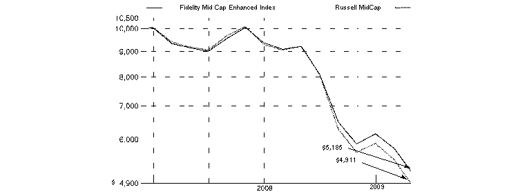 fid74