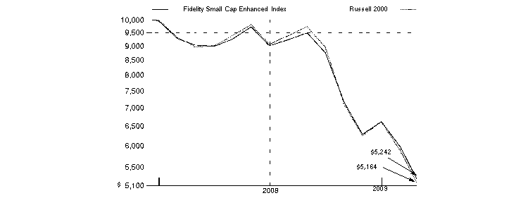 fid76