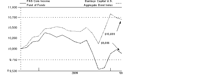 fid193