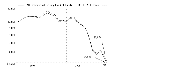 fid278