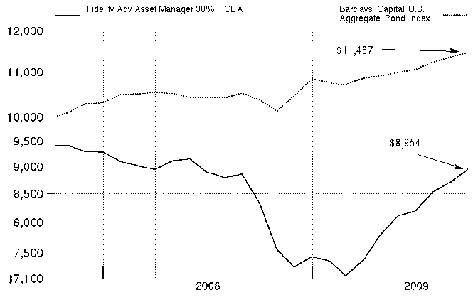 fid246