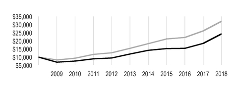 chart-5d7b07efba725b62ad8.jpg