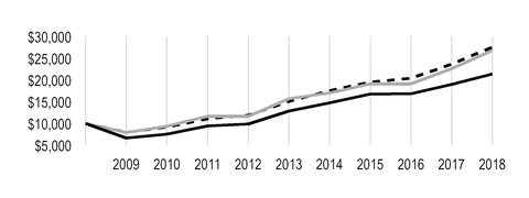 chart-ae1dd91d5c455a6cb03.jpg