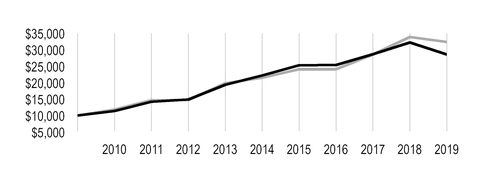 chart-de6de09813125f2cb4ba04.jpg