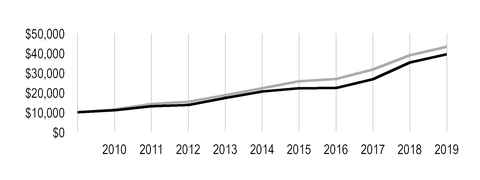 chart-f7846431837554e6bf2a04.jpg