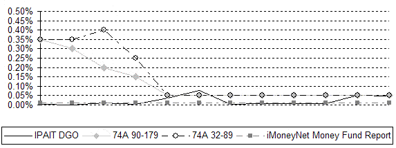 [ipait_ncsr036.gif]