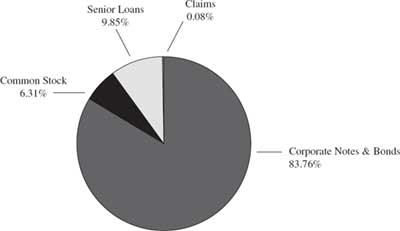 (PIE CHART)