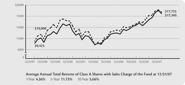 (LINE GRAPH)