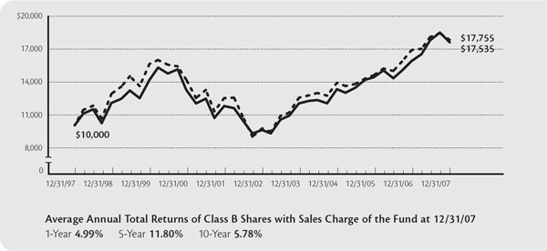 (LINE GRAPH)