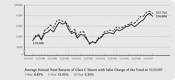 (LINE GRAPH)