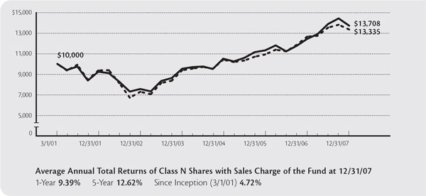 (LINE GRAPH)