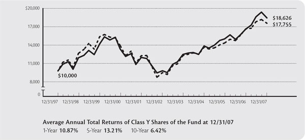 (LINE GRAPH)