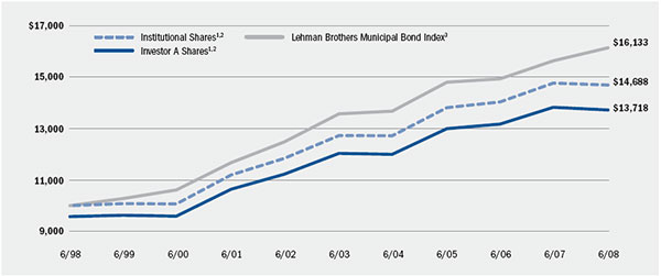 (LINE GRAPH)