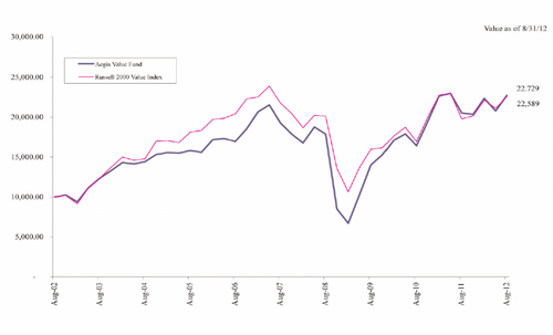 (LINE GRAPH)