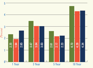 (BAR CHART)