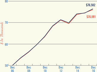 (LINE GRAPH)