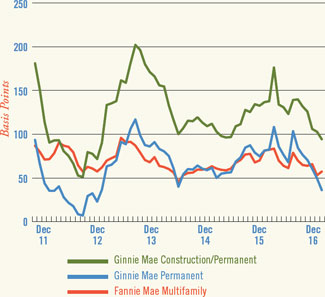 (LINE GRAPH)