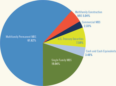 (PIE CHART)