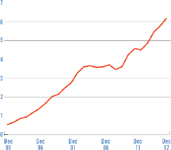 (Graphchart)