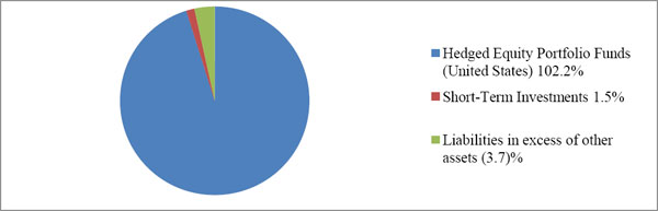 (PIE CHART)