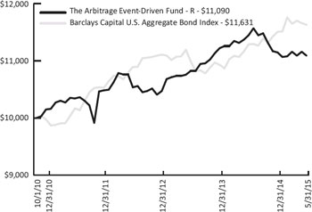 (LINE GRAPH)