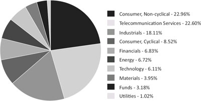 (PIE CHART)