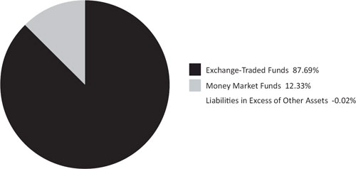 (PIE CHART)