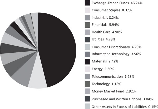 (PIE CHART)