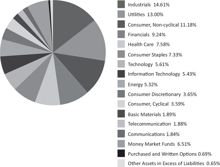 (PIE CHART)