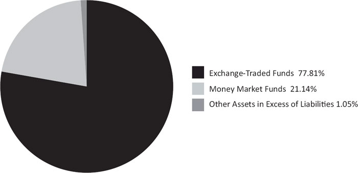 (PIE CHART)