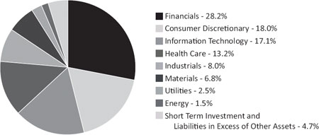 (PIE CHART)