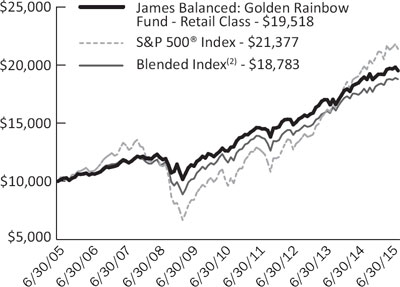 (LINE GRAPH)