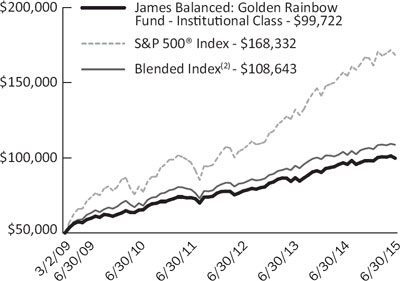 (LINE GRAPH)