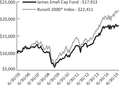 (LINE GRAPH)