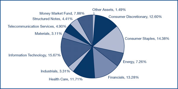 (PIE CHART)