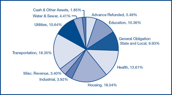 (PIE CHART)