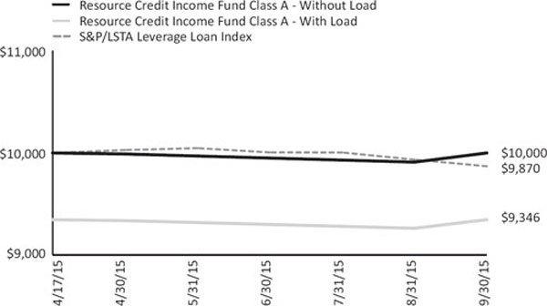 (LINE GRAPH)